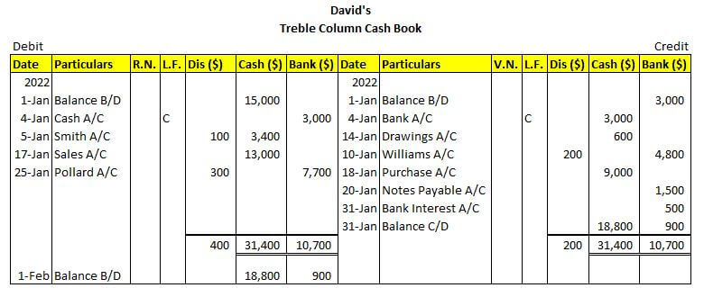 Cash Book Problem and Solution