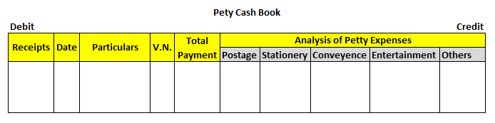 Format of Petty Cash Book