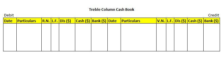 Format of Treble Column Cash Book